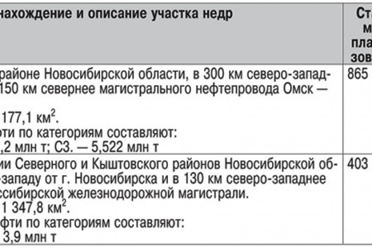 Приложение к письму Департамента по недропользованию по Сибирскому федеральному округу от 15.10.2014 № СФО-01-12-06/1534
