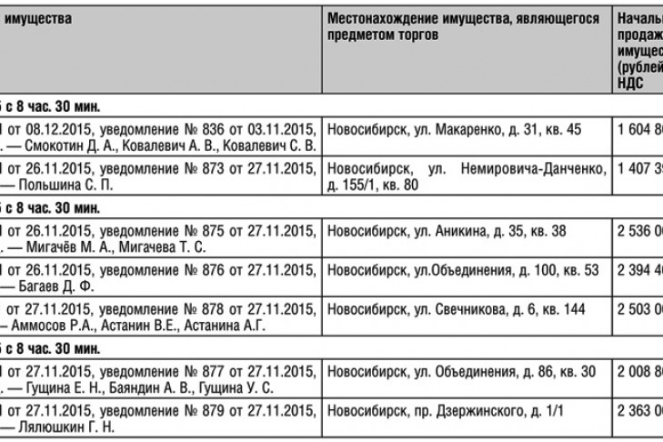 Территориальное управление Росимущества в Новосибирской области торги в форме открытого аукциона по продаже имущества от 16.12.2015