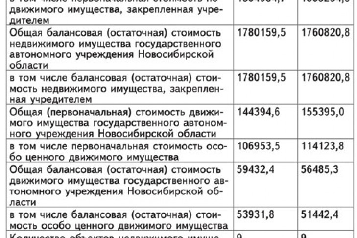 Отчеты о деятельности и об использовании имущества от 15.04.2015