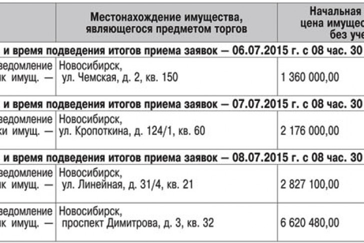 Торги в форме открытого аукциона по продаже имущества от 24.06.2015