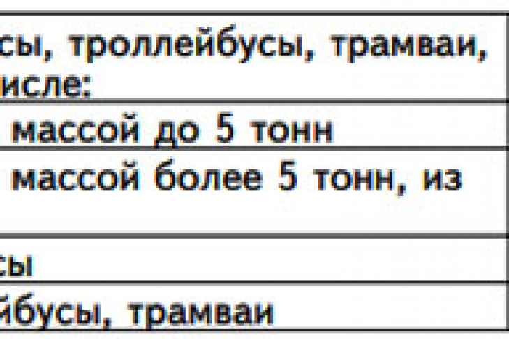 Постановление от 18.06.2012 № 298-п