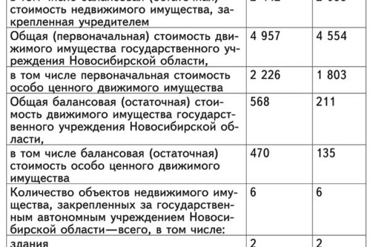 Отчеты о деятельности и об использовании имущества за период с 01.01.2014 г. по 31.12.2014 г. от 25.05.2015