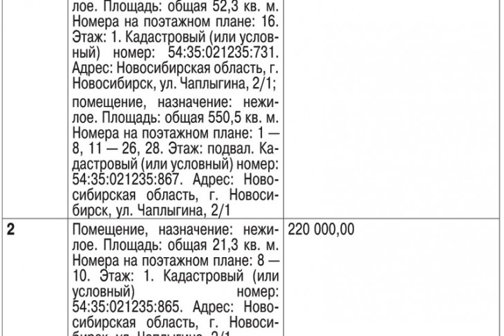 Торги по продаже имущества ООО «КАР ПЛАЗА» от 30.07.2015