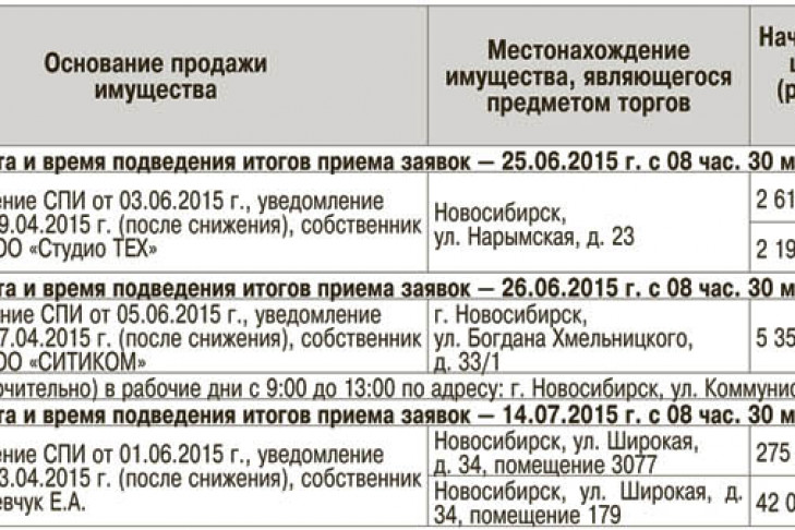 Территориальное управление Росимущества в Новосибирской области объявляет торги в форме открытого аукциона по продаже имущества от 10.06.2015